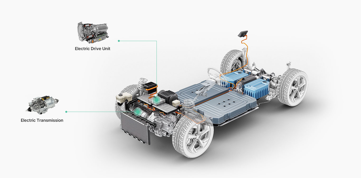 Future Environmental Car