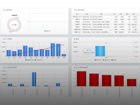 Material testing room