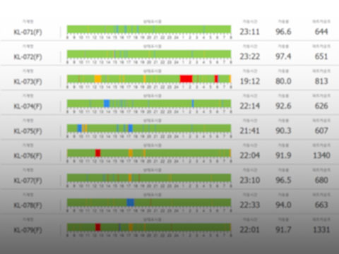 Material testing room